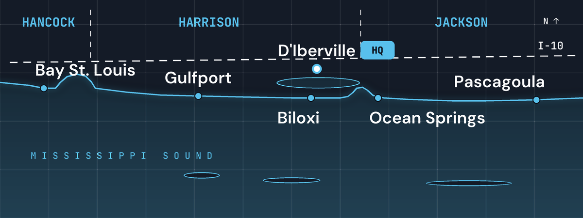 Map of the Mississippi Gulf Coast showing Hancock, Harrison and Jackson counties and Mullins Media's home base in D'Iberville