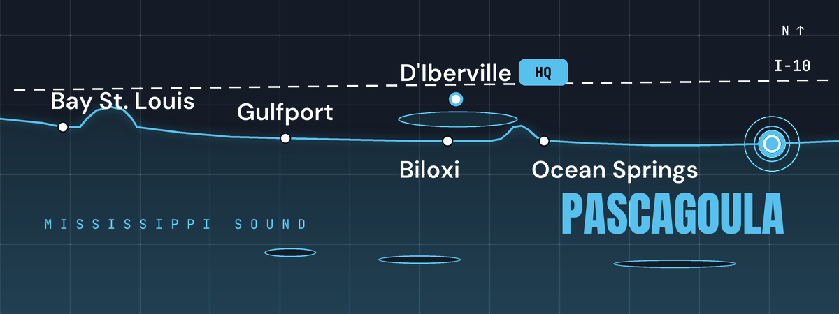 Map of the Mississippi Gulf Coast highlighting Pascagoula, with Mullins Media's home base in D'Iberville